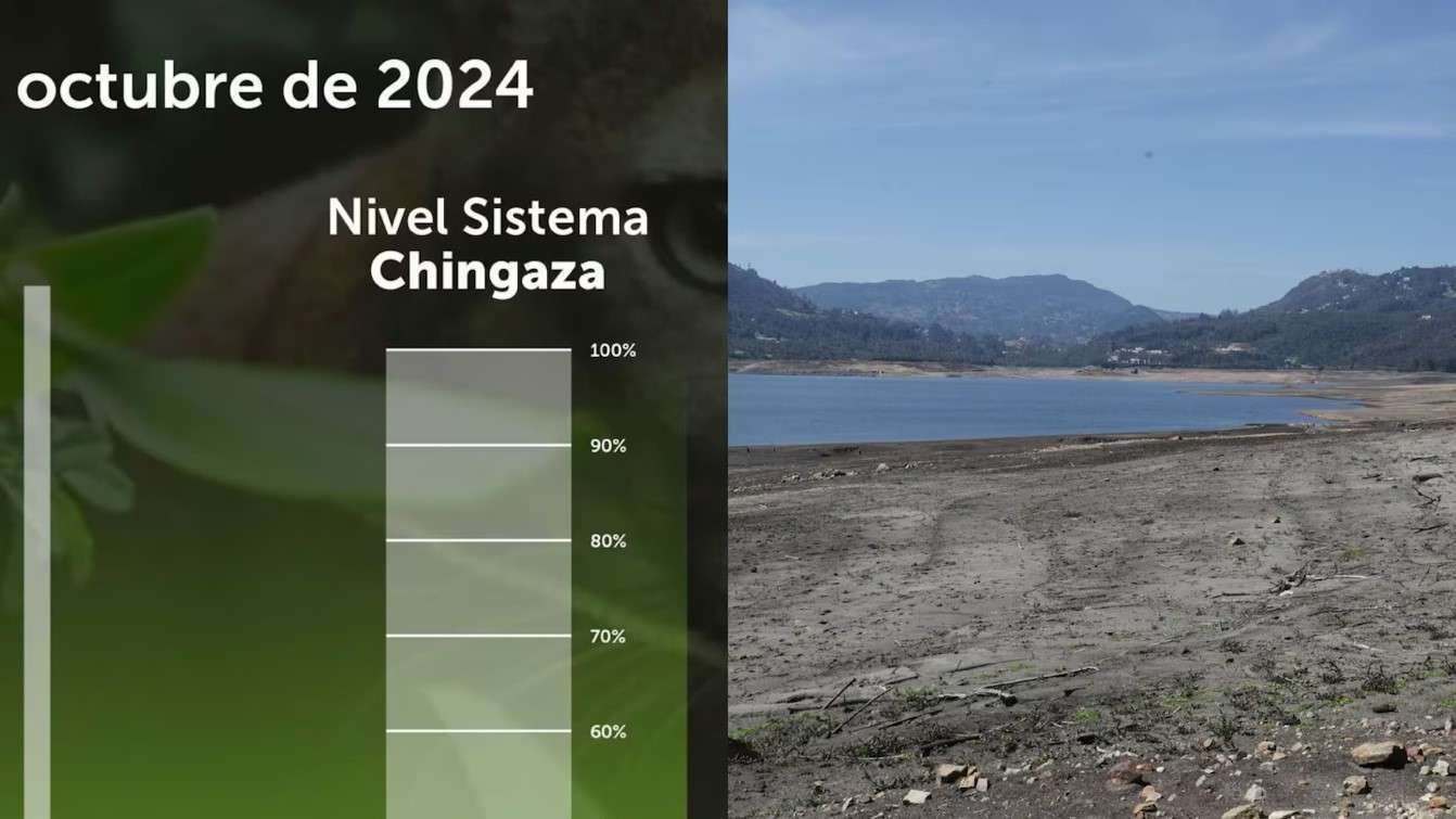 Recuperación del nivel de los embalses del Sistema Chingaza que abastece a Bogotá